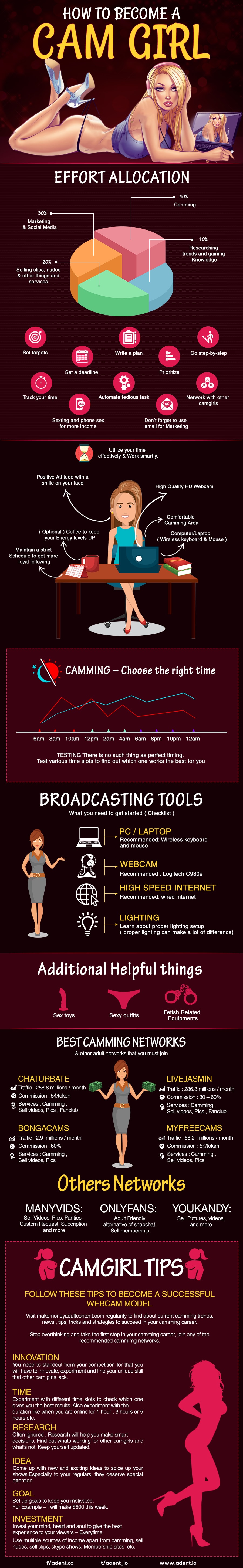 Reasons To Be a Cam Girl - Become a ...strippertweets.com